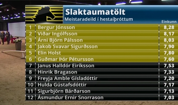 Meistaradeild: Bergur und Katla nach T2-VE vorn