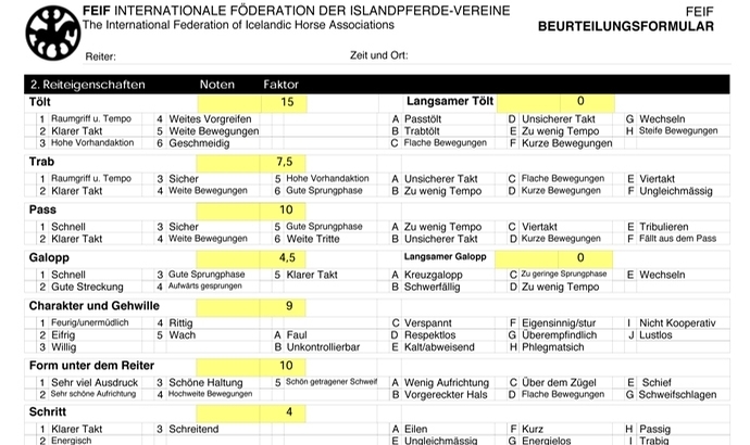 FIZO Aegidienberg: Naddur, Askur, Tara obenauf