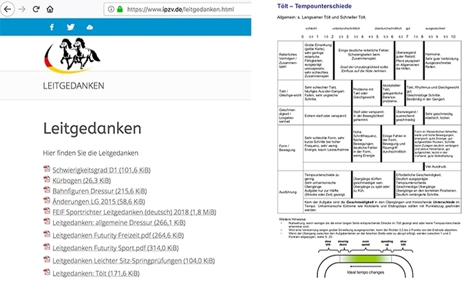 Neue Turnier-Leitgedanken jetzt in DE-Fassung 2018
