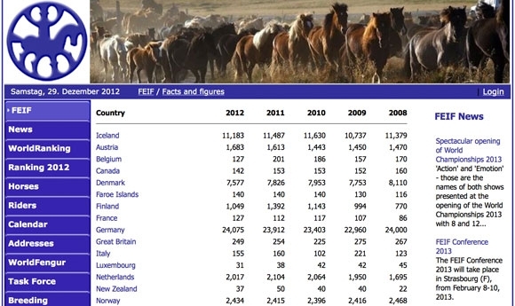 FEIF-Statistik 2012: Mitglieder-Minus und Export-Plus