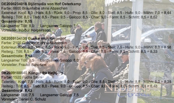 FIZO Kronshof: Aktuelle Rankings nach Prüfungstag 1
