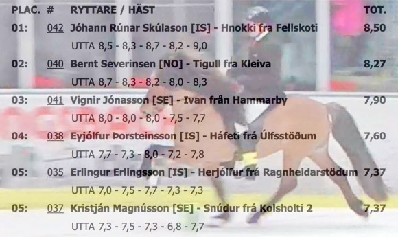 TOI: Jói/Hnokki, Bernt/Tígull glänzen, Guðmunda ‘best YR’