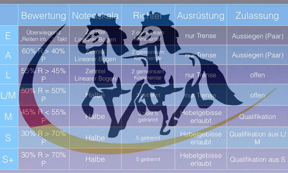 Pilot ‘Leichte Prüfungen’: Gratis-Schulungen ab 6.2.